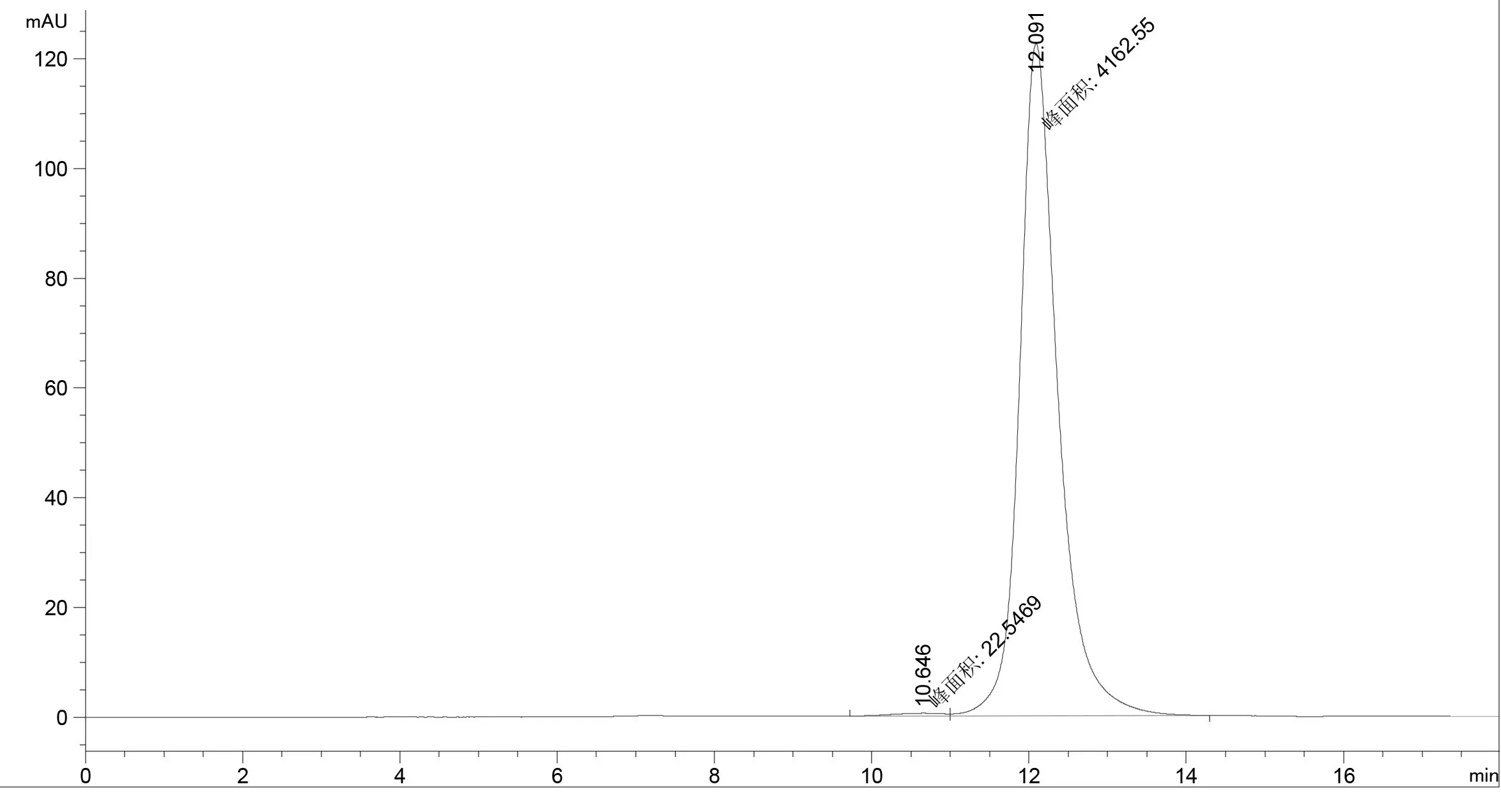 VHH-Human IgG1(L234A, L235A, G237A) Fc Isotype Control