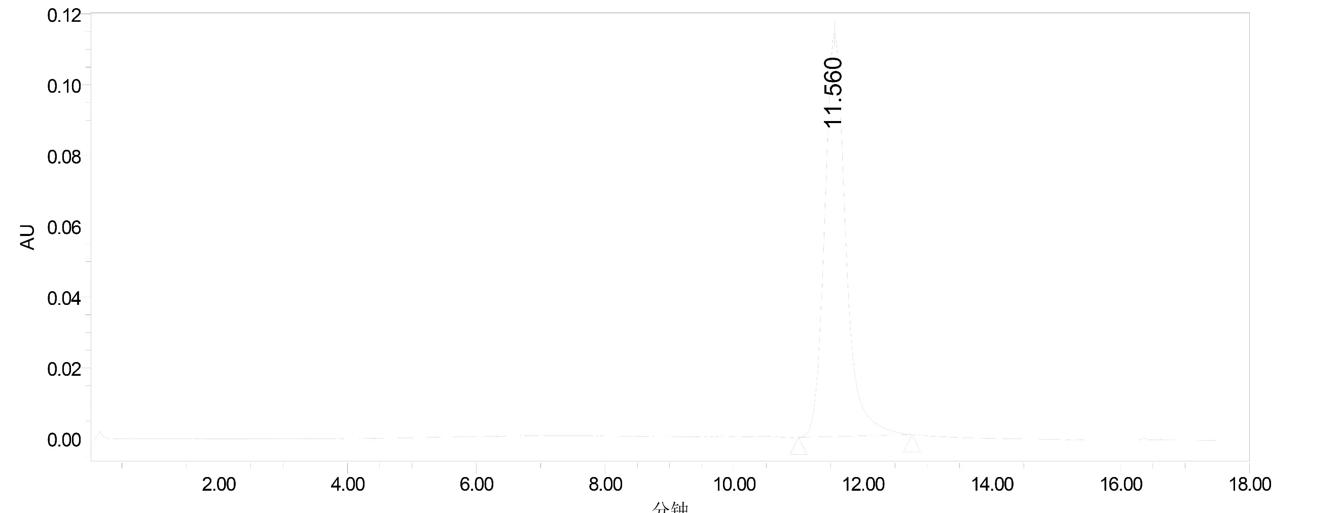 Human IgG1(L234A, L235A, G237A), kappa Isotype Control