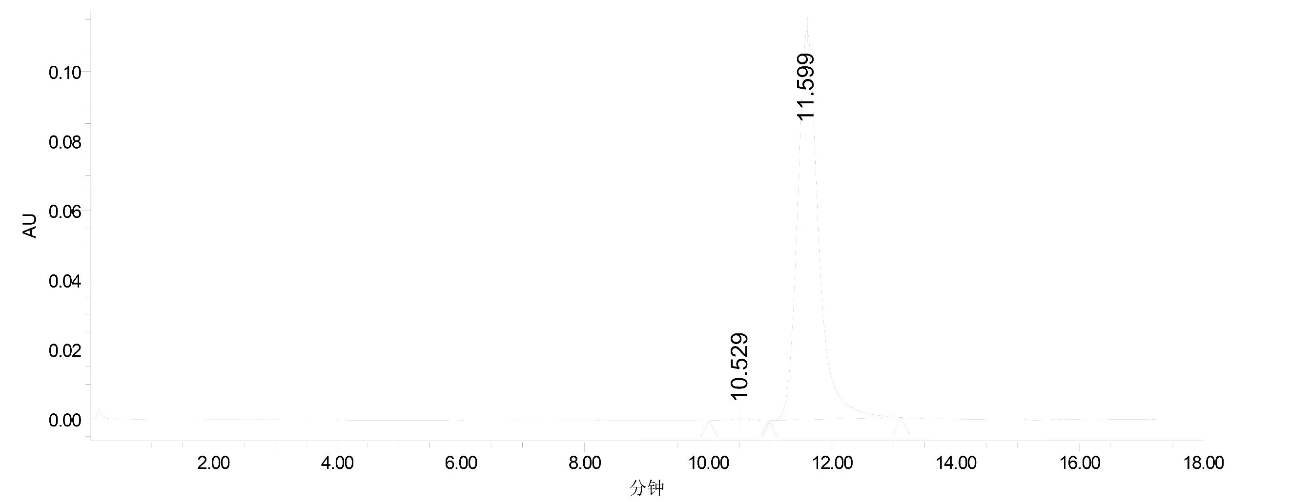 Human IgG1(N297A), kappa Isotype Control