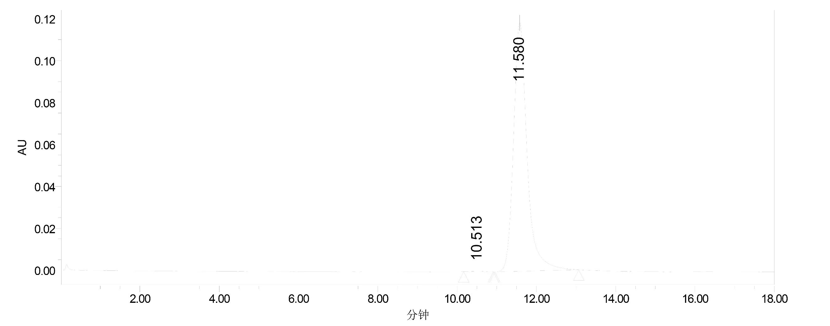 Human IgG1(L234A, L235A), kappa Isotype Control