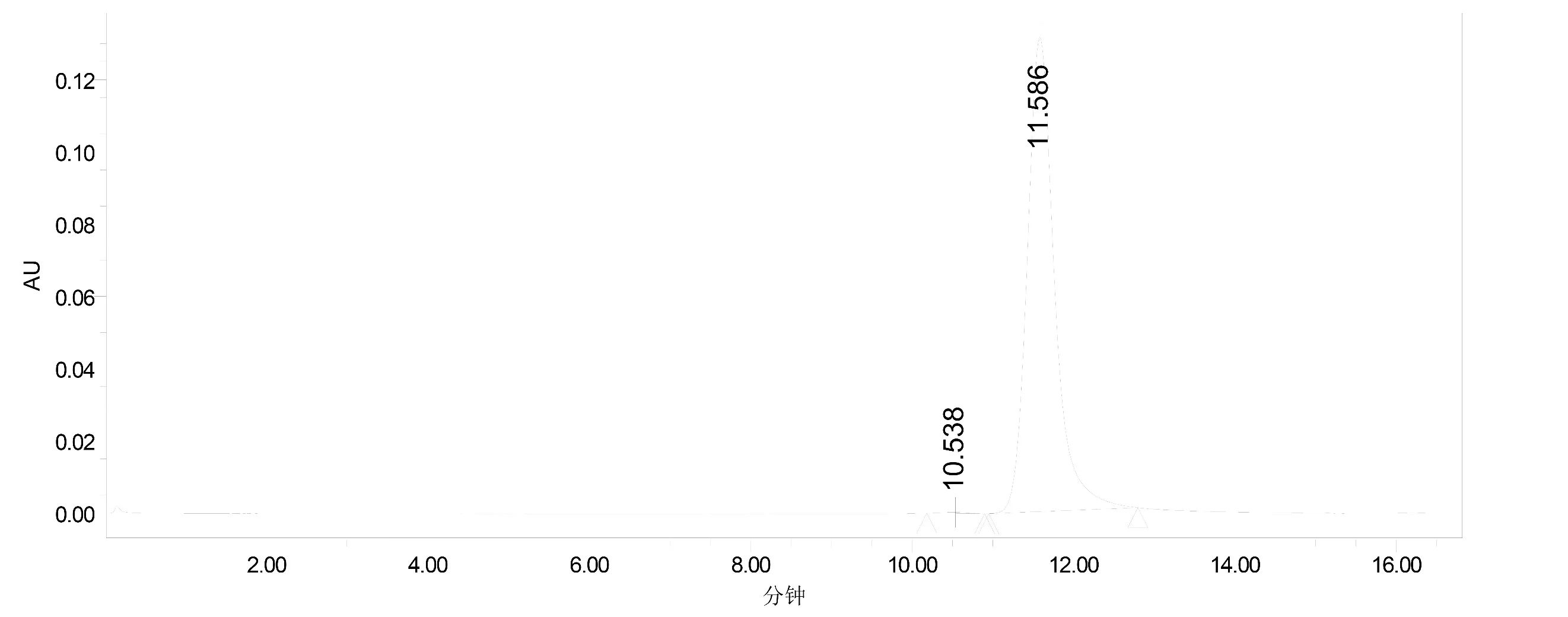 Human IgG1(M252Y, S254T, T256E), kappa Isotype Control