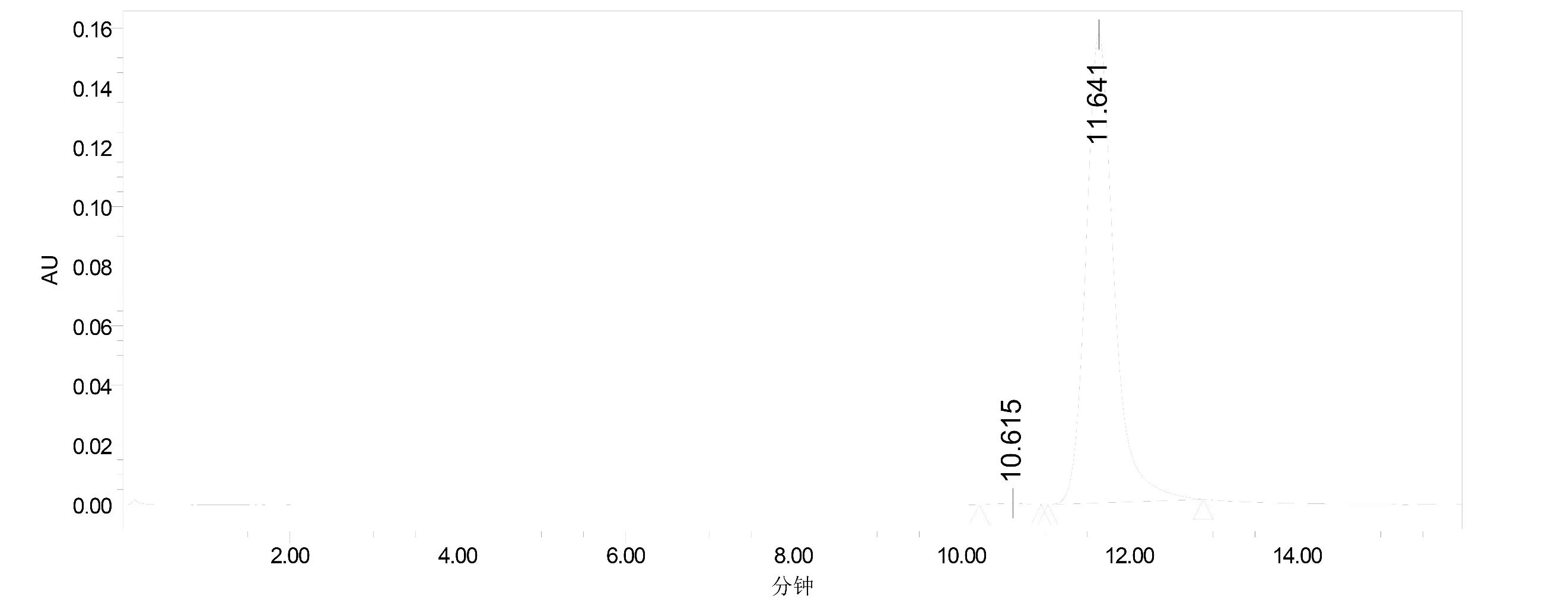 Human IgG4(S228P), kappa Isotype Control