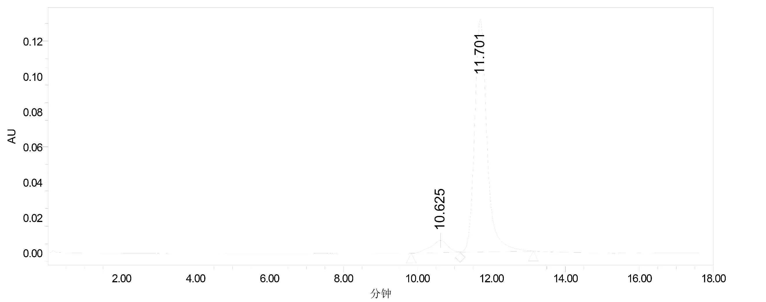 Human IgG4(S228P), lambda1 Isotype Control