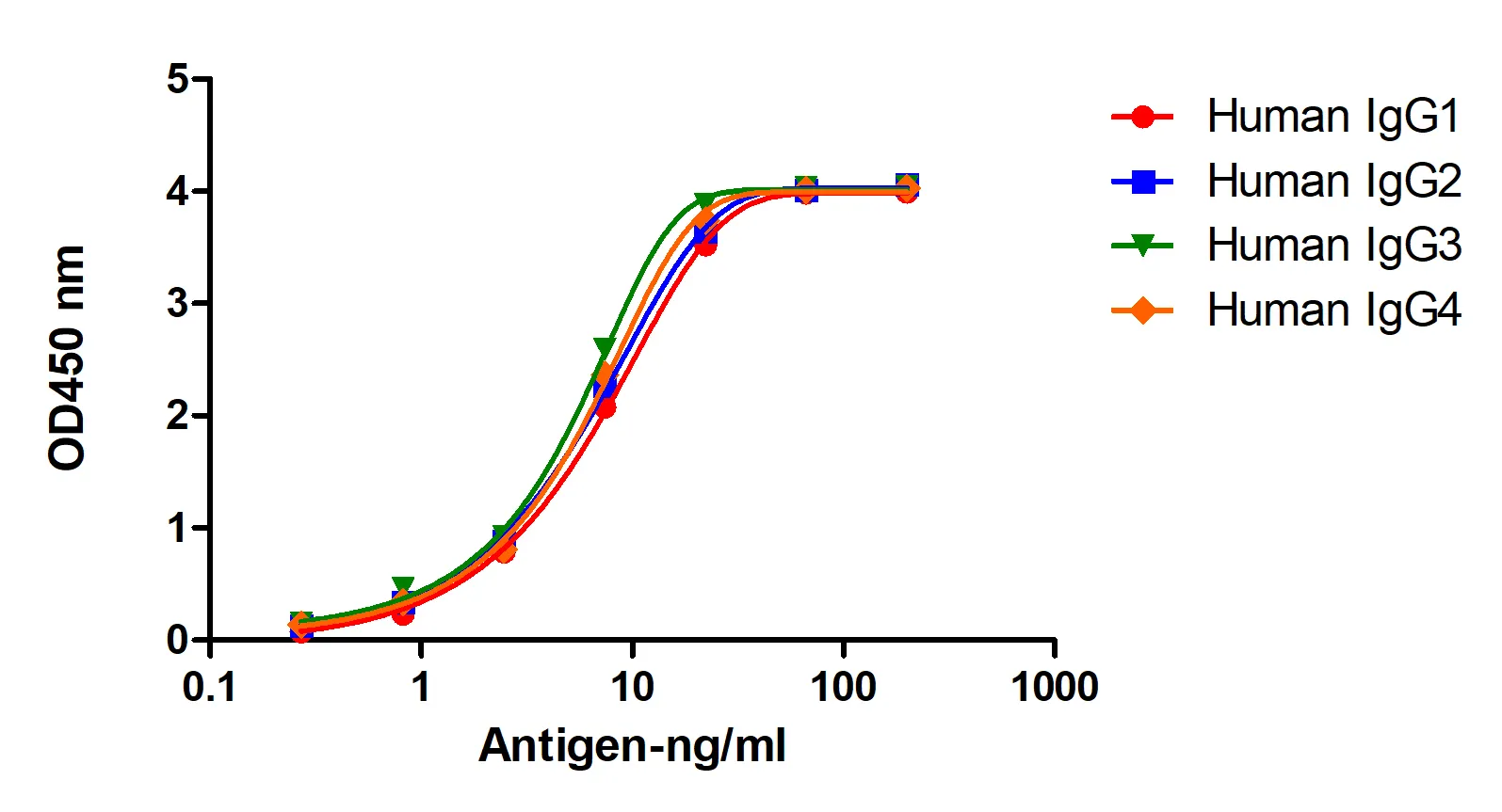 Anti-Human IgG(Fcγ fragment specific), AlpSdAbs® VHH(HRP)