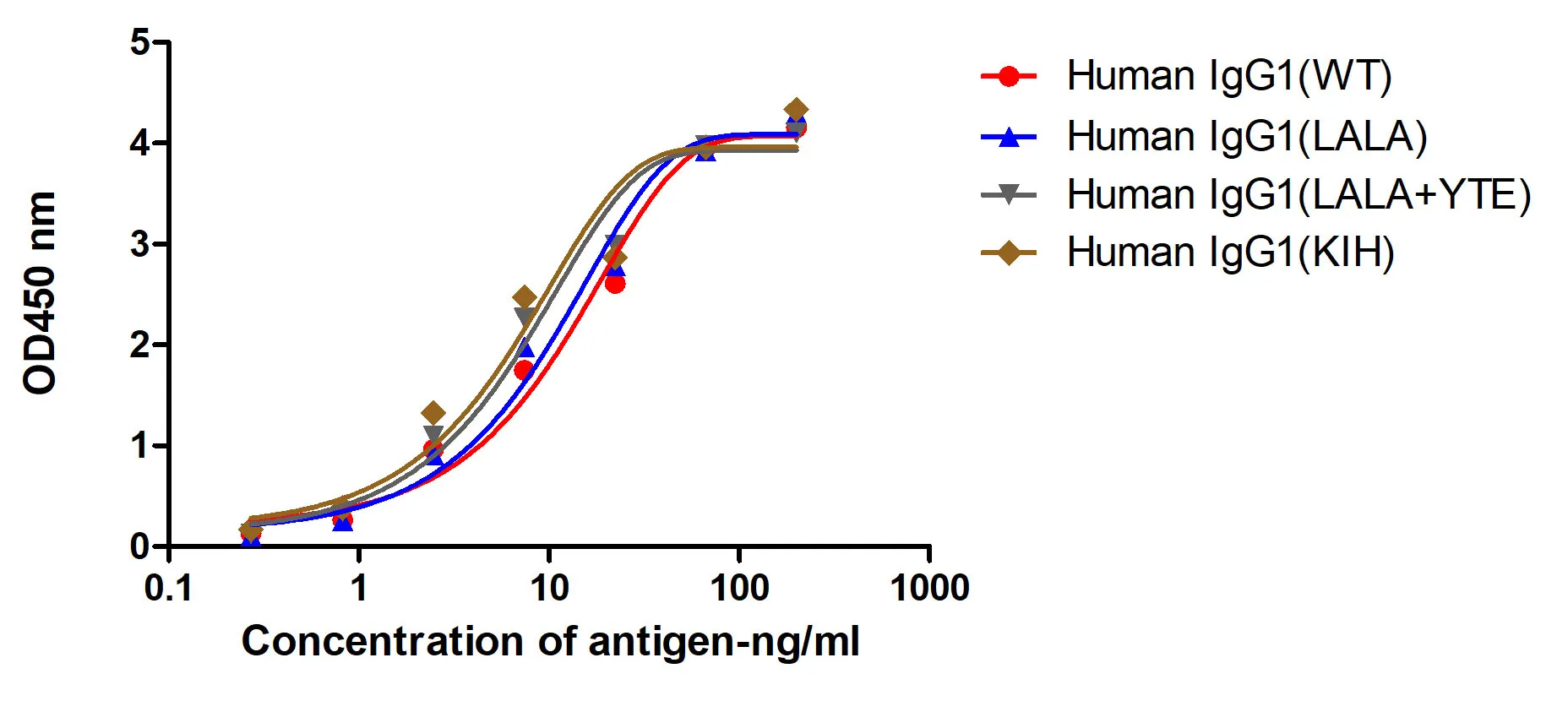 Anti-Human IgG(CH3 Fragment specific), AlpSdAbs® VHH(HRP)