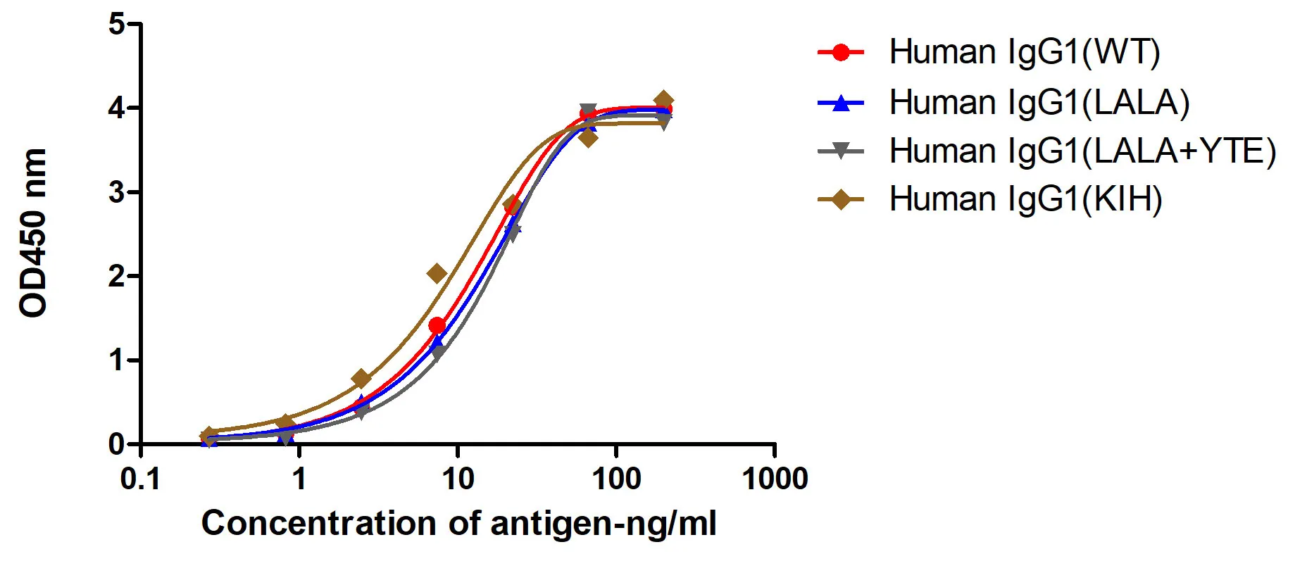 Anti-Human IgG(CH2 Fragment specific), AlpSdAbs® VHH(HRP)