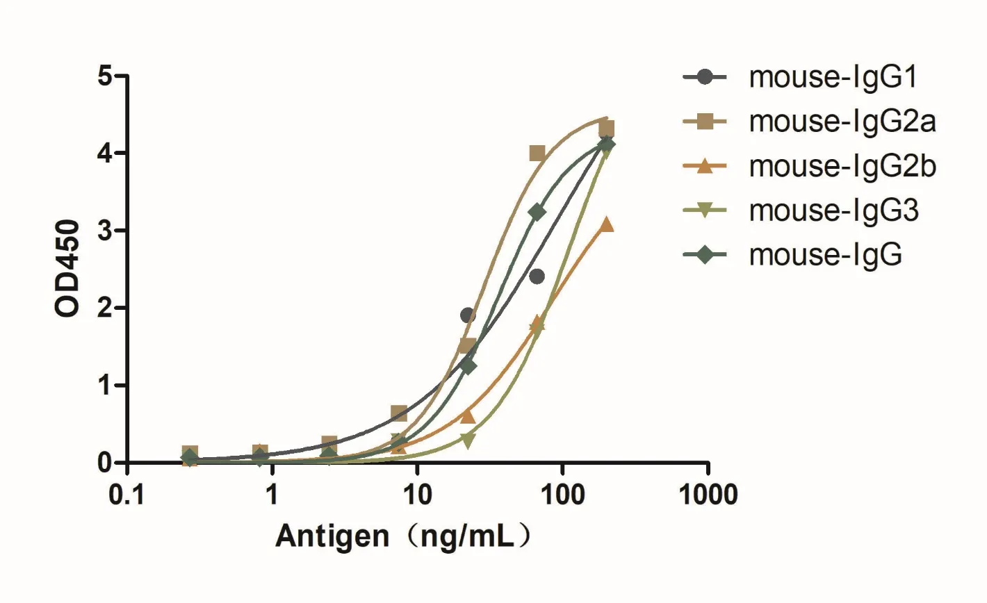Anti-Mouse IgG(H+L), AlpSdAbs® VHH(Biotin)