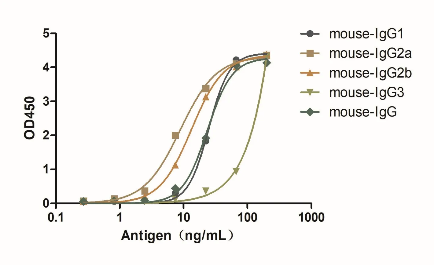 Anti-Mouse IgG(H+L), AlpSdAbs® VHH(HRP)