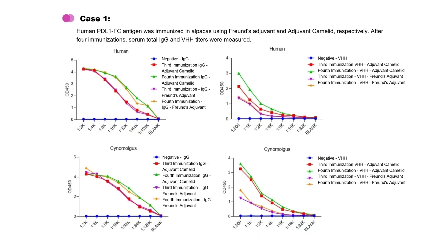 TiterPlus® Adjuvant Camelid
