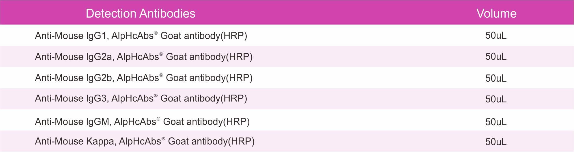 Isotyping Kit for Mouse Monoclonal Antibody