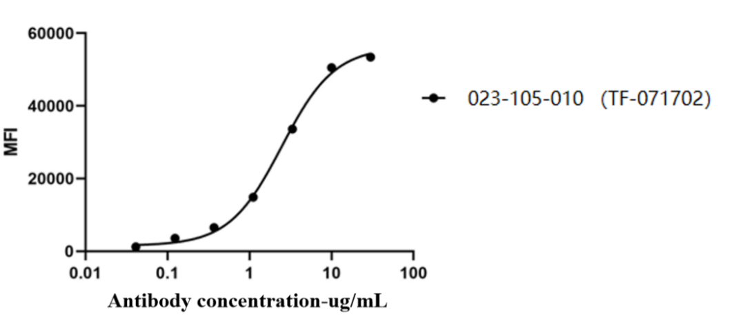 Antibody Drug Detection Innovation (Ⅰ) | Recombinant Anti-Human IgG CH1 Nano-Secondary Antibody