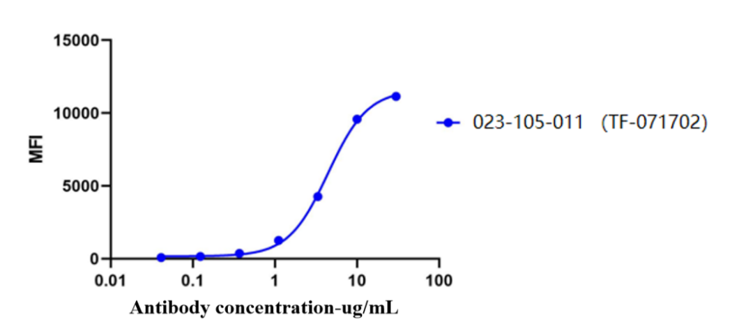 Antibody Drug Detection Innovation (Ⅰ) | Recombinant Anti-Human IgG CH1 Nano-Secondary Antibody