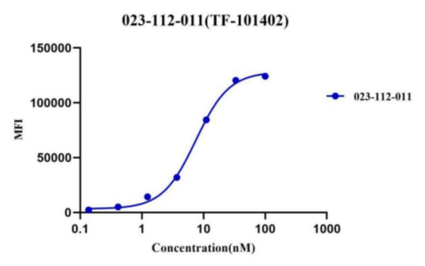 Antibody Drug Detection Innovation (Ⅱ): Recombinant Anti-Human IgG CH2 Domain Nano-Secondary Antibody