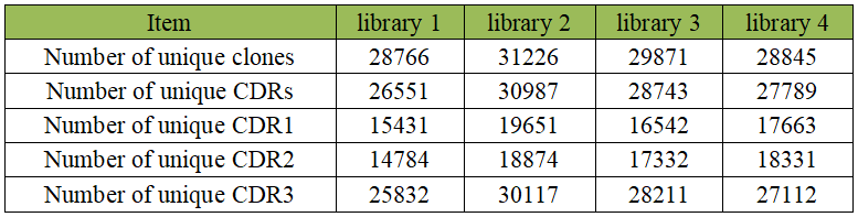 High-throughput-Phage-Display-screening-workflow