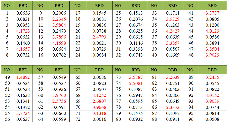 Naïve library RBD phage ELISA results 