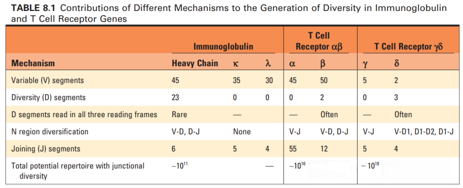 Contributions of Different Mechanisms to the Generation of Diversity.png
