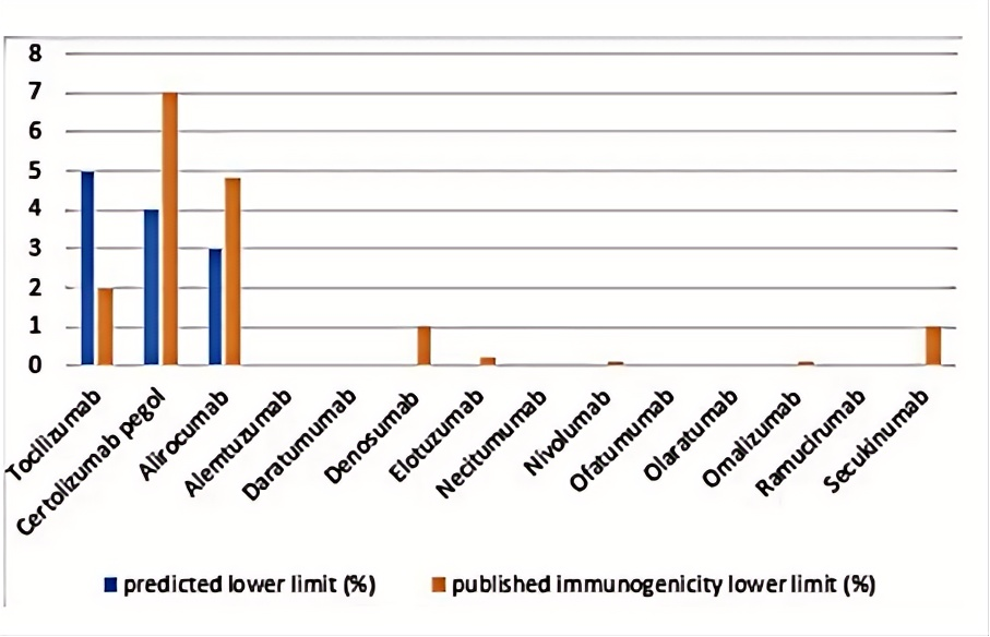Technological Evolution of Antibody Humanization Design: From CDR Transfer to AI-Driven Multi-Objective Optimization