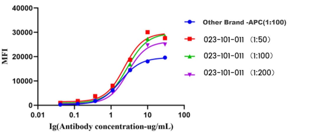 Antibody Drug Detection Innovation (Ⅴ) | Recombinant Anti-Human IgG (Fcγ Fragment Specific) Nano-Secondary Antibody
