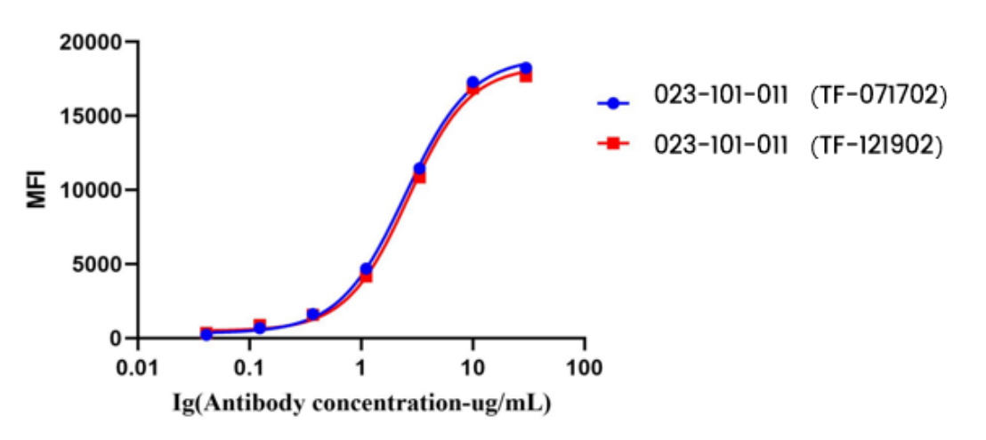 Antibody Drug Detection Innovation (Ⅴ) | Recombinant Anti-Human IgG (Fcγ Fragment Specific) Nano-Secondary Antibody