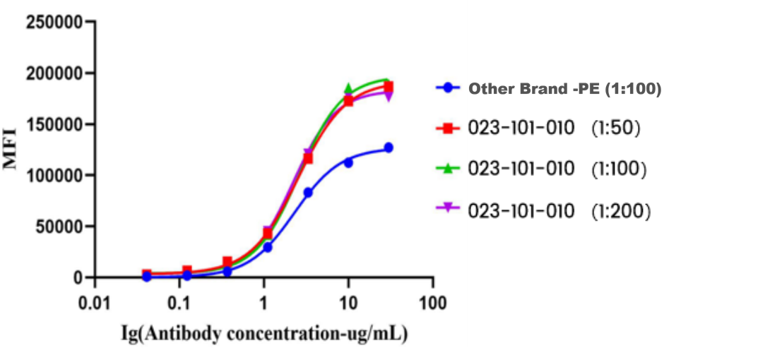 Antibody Drug Detection Innovation (Ⅴ) | Recombinant Anti-Human IgG (Fcγ Fragment Specific) Nano-Secondary Antibody
