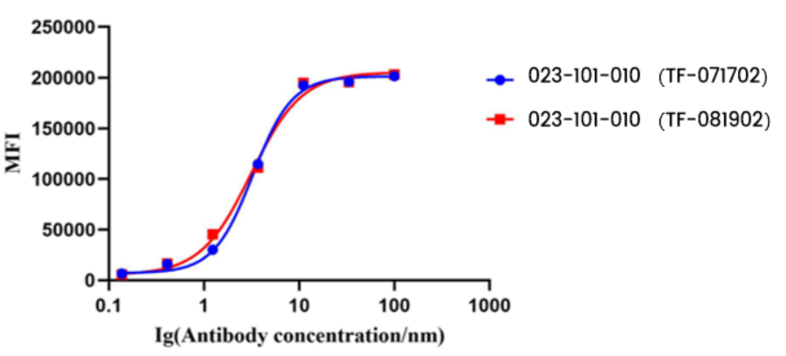 Antibody Drug Detection Innovation (Ⅴ) | Recombinant Anti-Human IgG (Fcγ Fragment Specific) Nano-Secondary Antibody