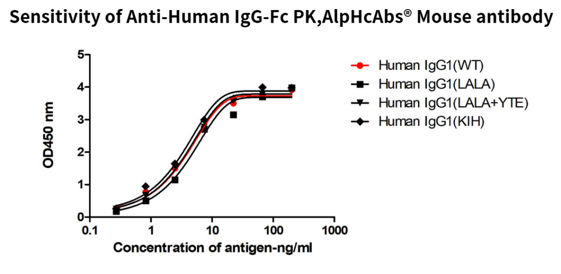 High-Specificity Anti-Human IgG Nanobodies for Accurate Preclinical PK Studies