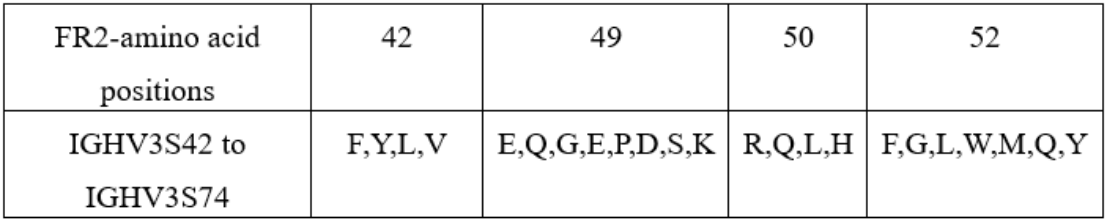 Alpaca VHH FR2-amino acid positions
