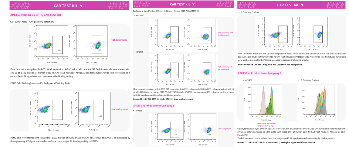 What Makes a Third-Generation CAR-T Detection Kit "New"?cid=13