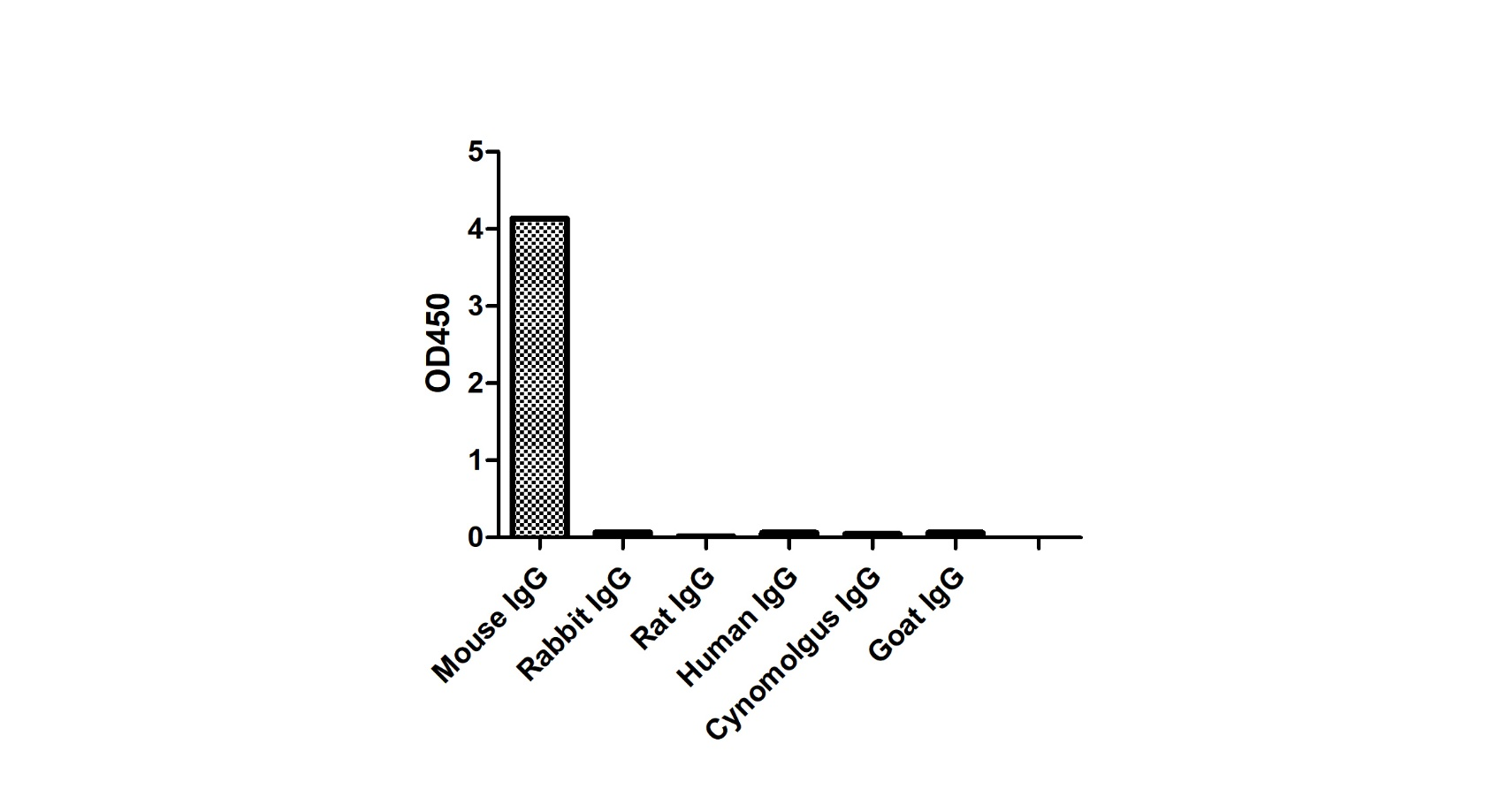 Anti-Mouse IgG3(Fcγ Fragment specific), AlpHcAbs® Goat antibody(HRP)