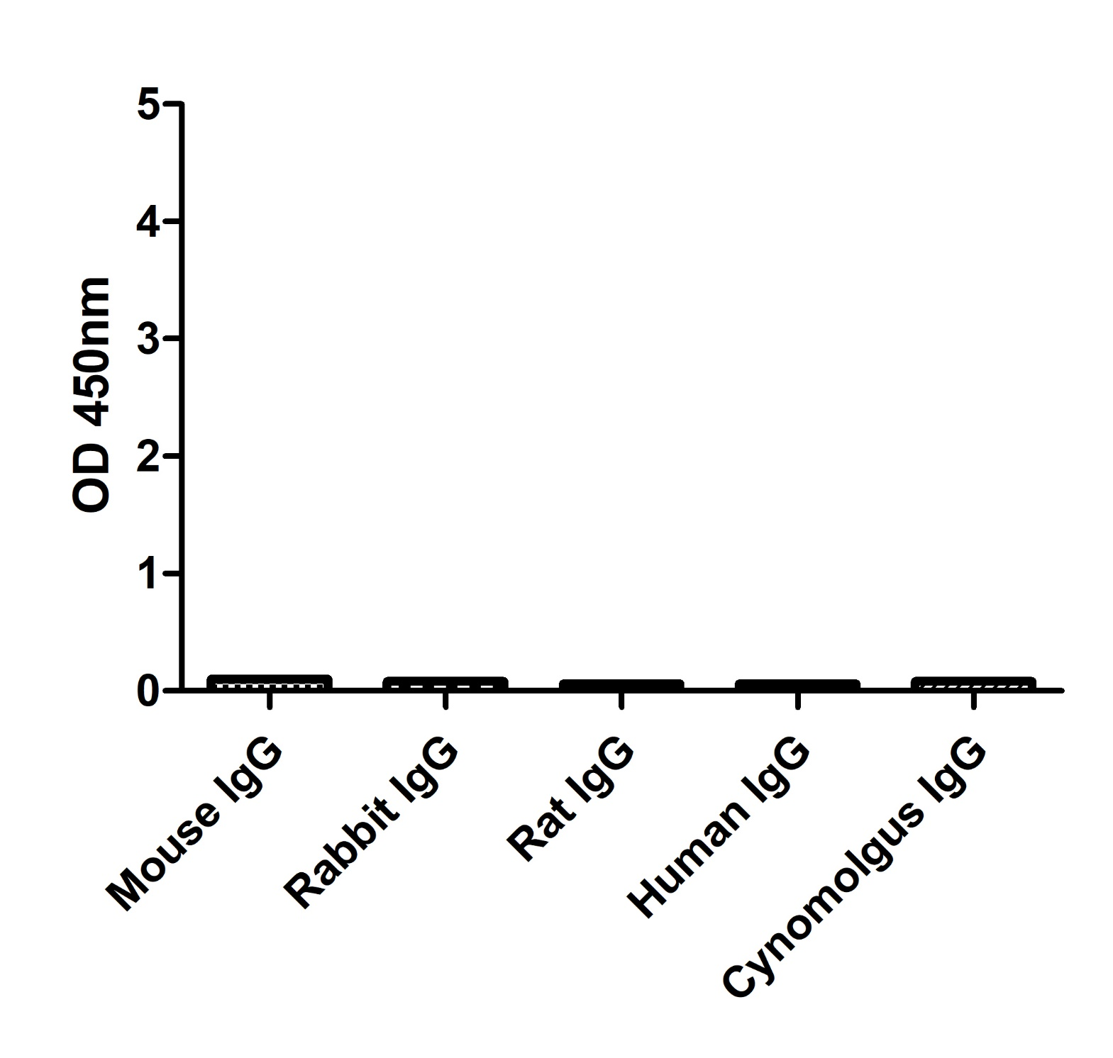 Anti-Mouse IgM(µ chain specific), AlpHcAbs® Goat antibody