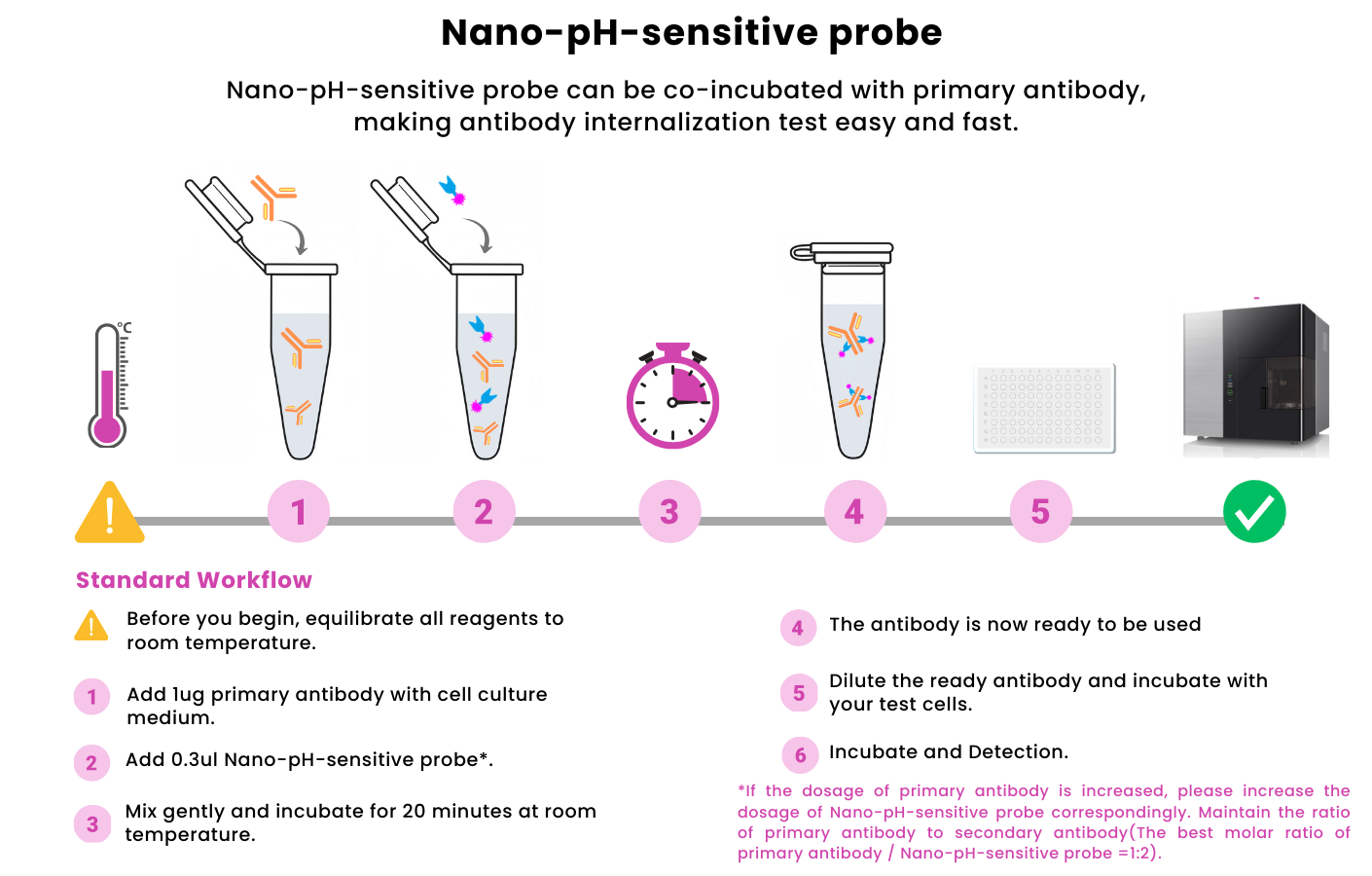 Anti-Mouse IgG, AlpSdAbs® VHH(pHAb)
